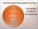 Concentric Circles of Bureaucracy